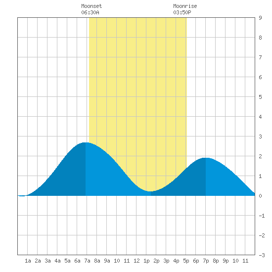 Harbor of Refuge tide chart for Sunday, January 16, 2022