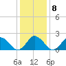 Harbor of Refuge tide chart for Saturday, January 8, 2022