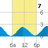Harbor of Refuge tide chart for Monday, March 7, 2022