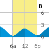 Harbor of Refuge tide chart for Tuesday, March 8, 2022