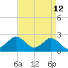 Harbor of Refuge tide chart for Tuesday, April 12, 2022
