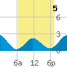 Harbor of Refuge tide chart for Tuesday, April 5, 2022