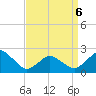 Harbor of Refuge tide chart for Wednesday, April 6, 2022