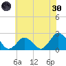 Harbor of Refuge tide chart for Monday, May 30, 2022
