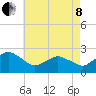 Harbor of Refuge tide chart for Sunday, May 8, 2022