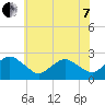 Harbor of Refuge tide chart for Tuesday, June 7, 2022