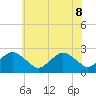 Harbor of Refuge tide chart for Wednesday, June 8, 2022