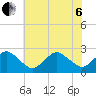 Harbor of Refuge tide chart for Wednesday, July 6, 2022