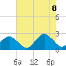 Harbor of Refuge tide chart for Friday, July 8, 2022