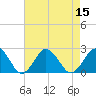 Harbor of Refuge tide chart for Monday, August 15, 2022