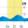 Harbor of Refuge tide chart for Sunday, September 18, 2022