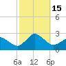 Harbor of Refuge tide chart for Saturday, October 15, 2022