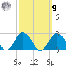 Harbor of Refuge tide chart for Sunday, October 9, 2022