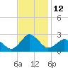 Harbor of Refuge tide chart for Saturday, November 12, 2022