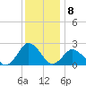 Harbor of Refuge tide chart for Thursday, December 8, 2022