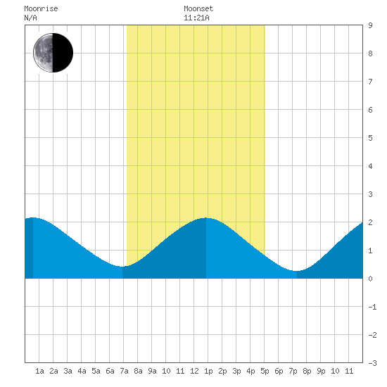 Harbor of Refuge tide chart for Saturday, January 14, 2023