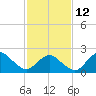 Harbor of Refuge tide chart for Sunday, February 12, 2023