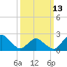 Harbor of Refuge tide chart for Monday, March 13, 2023