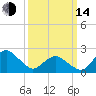 Harbor of Refuge tide chart for Tuesday, March 14, 2023