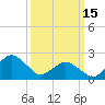 Harbor of Refuge tide chart for Wednesday, March 15, 2023