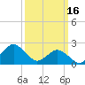 Harbor of Refuge tide chart for Thursday, March 16, 2023
