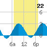 Harbor of Refuge tide chart for Wednesday, March 22, 2023