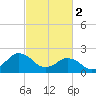 Harbor of Refuge tide chart for Thursday, March 2, 2023