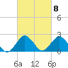 Harbor of Refuge tide chart for Wednesday, March 8, 2023