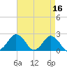 Harbor of Refuge tide chart for Sunday, April 16, 2023