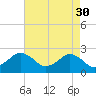 Harbor of Refuge tide chart for Sunday, April 30, 2023