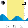 Harbor of Refuge tide chart for Friday, May 12, 2023