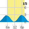 Harbor of Refuge tide chart for Monday, May 15, 2023