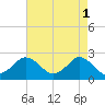 Harbor of Refuge tide chart for Monday, May 1, 2023
