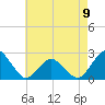 Harbor of Refuge tide chart for Tuesday, May 9, 2023