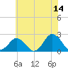 Harbor of Refuge tide chart for Wednesday, June 14, 2023