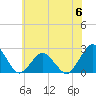 Harbor of Refuge tide chart for Tuesday, June 6, 2023