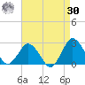 Harbor of Refuge tide chart for Wednesday, August 30, 2023