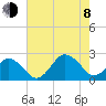 Harbor of Refuge tide chart for Tuesday, August 8, 2023