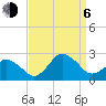 Harbor of Refuge tide chart for Wednesday, September 6, 2023