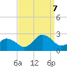 Harbor of Refuge tide chart for Thursday, September 7, 2023