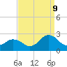 Harbor of Refuge tide chart for Saturday, September 9, 2023