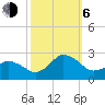 Harbor of Refuge tide chart for Friday, October 6, 2023