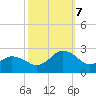 Harbor of Refuge tide chart for Saturday, October 7, 2023