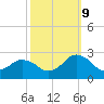 Harbor of Refuge tide chart for Monday, October 9, 2023