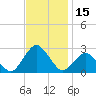 Harbor of Refuge tide chart for Wednesday, November 15, 2023