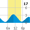 Harbor of Refuge tide chart for Friday, November 17, 2023
