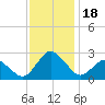 Harbor of Refuge tide chart for Saturday, November 18, 2023