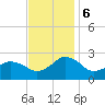 Harbor of Refuge tide chart for Monday, November 6, 2023