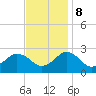 Harbor of Refuge tide chart for Wednesday, November 8, 2023