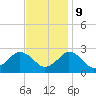 Harbor of Refuge tide chart for Thursday, November 9, 2023